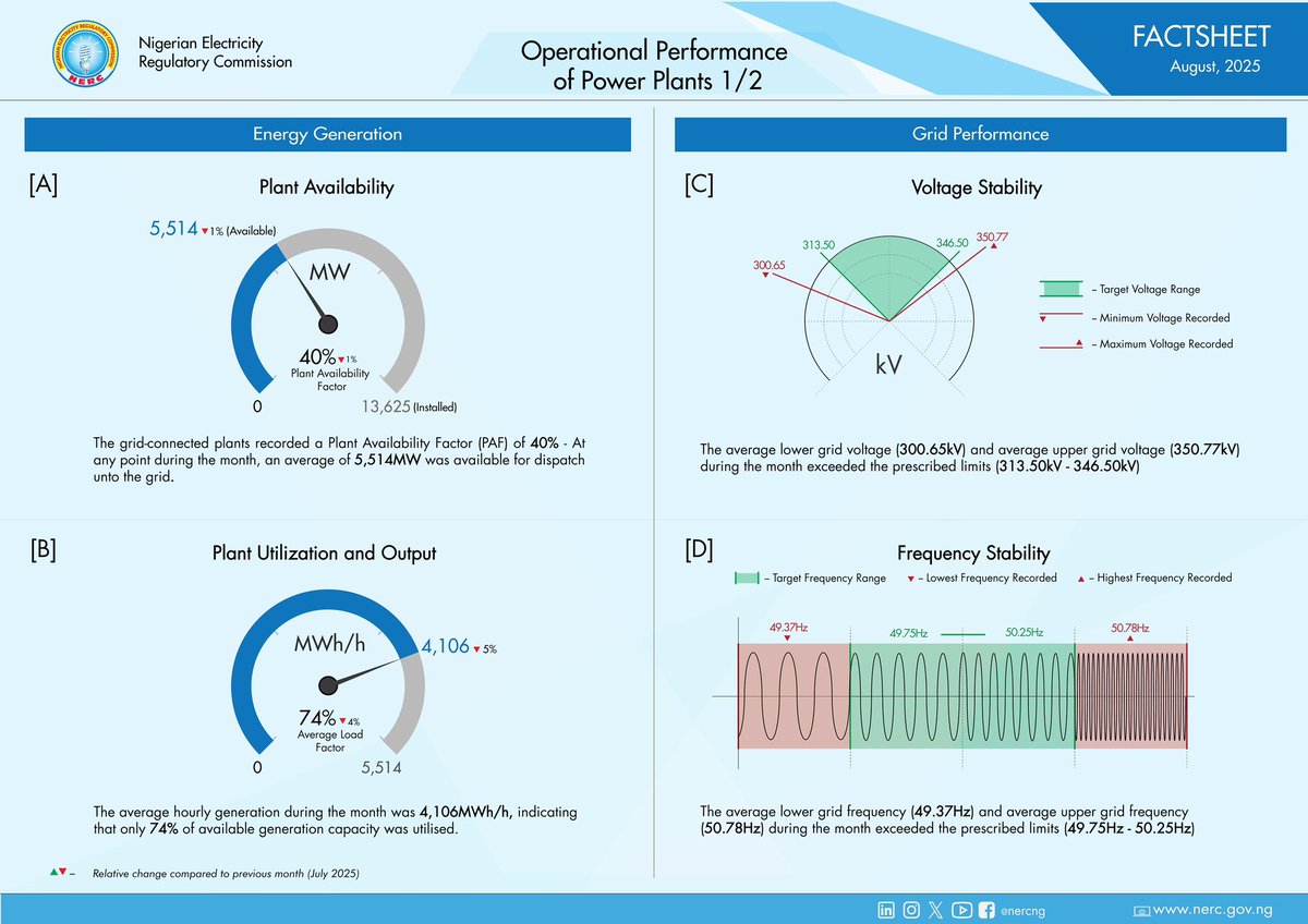 Nigeria National Grid tweet media