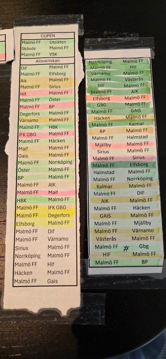 Västra Hamnen tweet media