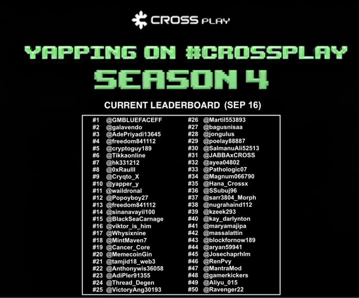 <a href="/Rohan2_Global/">R.O.H.A.N.2 Global</a> 📢 [Yapping S4 | Leaderboard Update – Sep 16]

We've been also counting total number yaps per day and yesterday's count was the highest ever since we started yapping season 👏

Great job folks! 

Quick Q⁉️ What do you think will be a good event we can do for celebrating