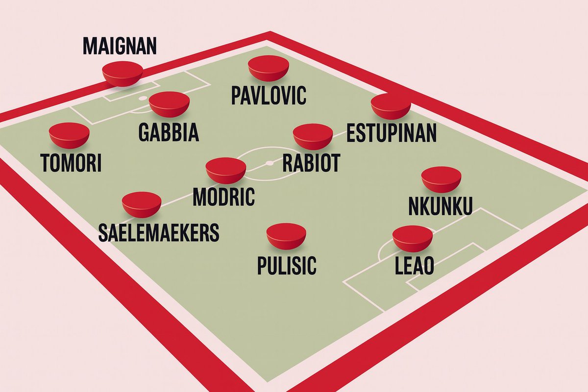 MilanPosts's tweet photo. 📑 @Gazzetta_it: Probable XI v Udinese https://t.co/3EdNA0MiEg