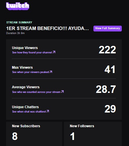 💙 ¡Lo volvimos a hacer como Guild! 💙

En mi primer stream benéfico logramos recaudar $30, y lo más grande: muchísima gente envió directo a la wallet de <a href="/Axiewillian/">AxiewillianGGS</a> 🙏

Una vez más <a href="/GGS_DAO/">GGS DAO</a> demuestra su verdadero núcleo: ayudarnos, sostenernos y dar la mano a quien la necesite.