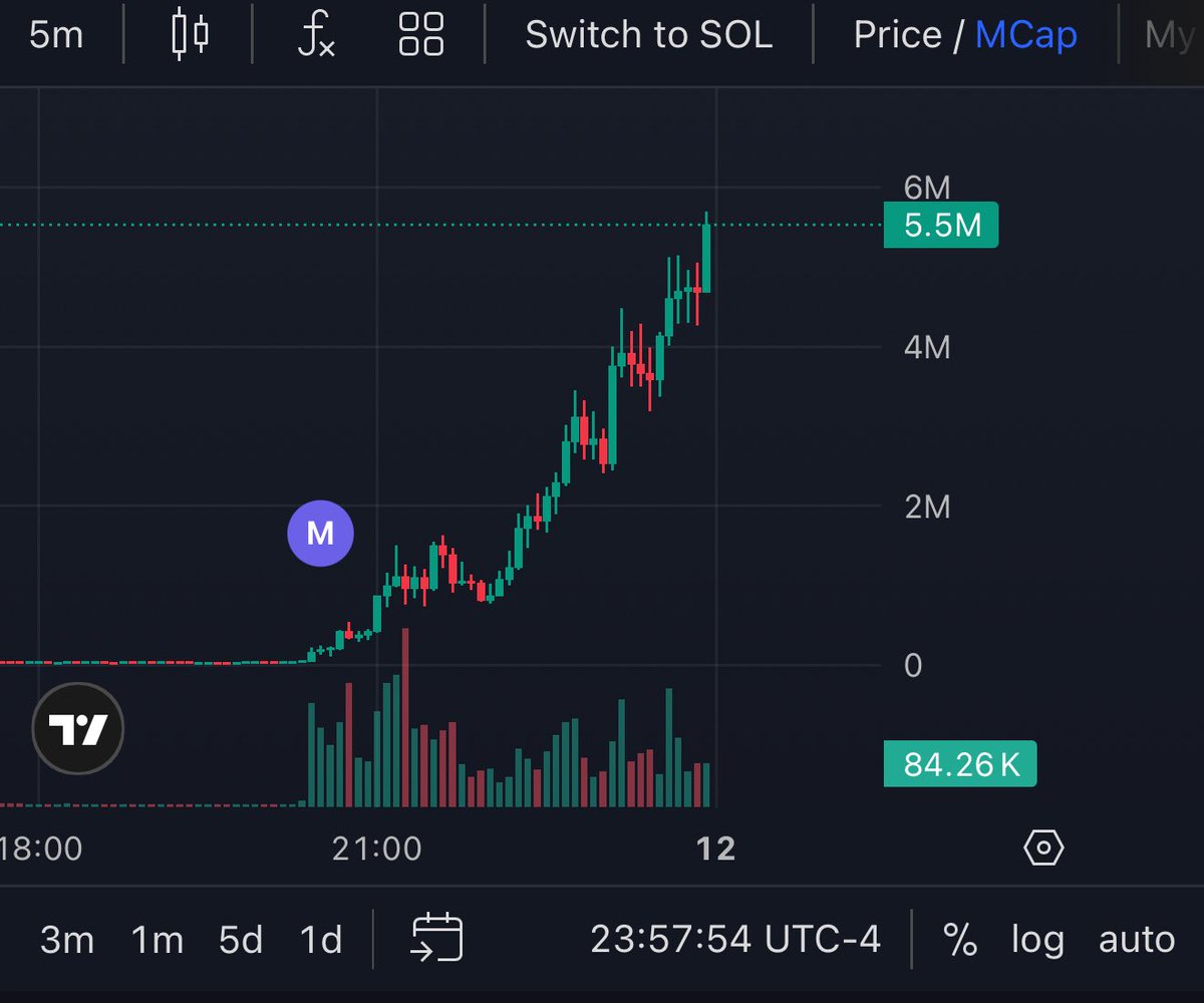 GM ☕️🪖

Nothing like waking up to an excited chart 📈