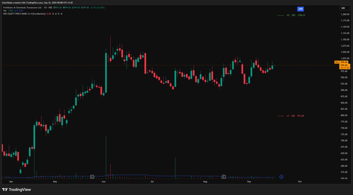 FACT

Looking good to me