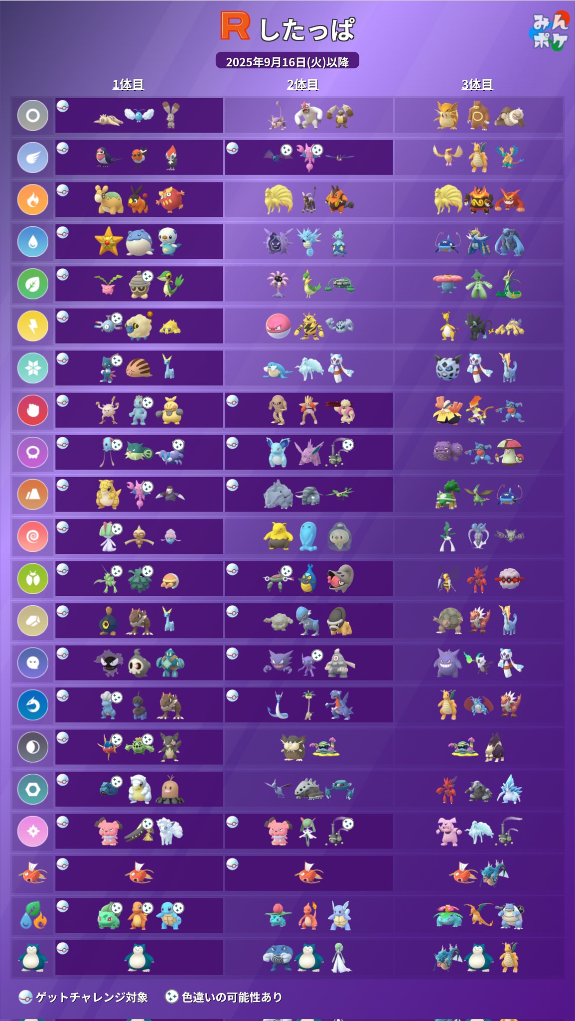 ポケモンGO攻略⚡みんポケ (@pokemongo_db) / X