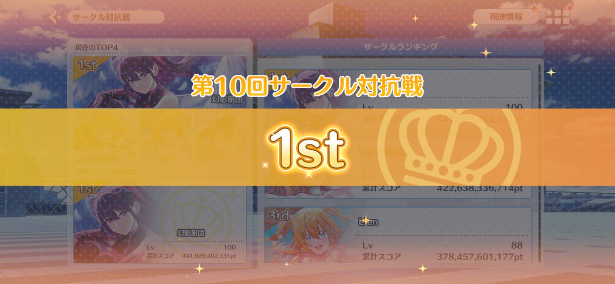 Tj_0927's tweet photo. 対抗戦4連覇🎉
サークルメンバーの皆んなに感謝🙏

#リリステ https://t.co/TdPuqaJlZP