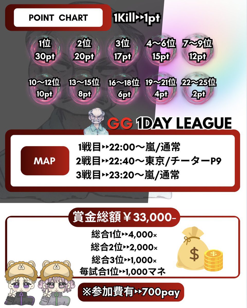 ใญใ๐พโคใใใณใญใฃใฝใผ (@negi_negi1031) on Twitter photo ~๐ด๐ปGG 1day League๐ด๐ป~
ๆฅๆ๏ฟค10ๆ16ๆฅ๏ผๆจๆๆฅ๏ผ
ๆ้๏ฟค22:00,22:40,23:20
ๅฝขๅผ๏ฟค็ทๅฅณSQ๐บ1โคด๏ธ๏ผใขใ1ๅฟ
้ โผ๏ธ๏ผ
๐พใใใใป้ๅธธ๏ผ็ธใ๐ซ
โดๅตใฎๅๅณถใปโตๆฑไบฌใปโถๅตใฎๅๅณถ
๐ ๐ธใ่ณ้็ท้ก33.000ใ๐ธ ๐
๐ค้
ไฟก๏ฟคใใใใใใใ
๏ธ๐้ๅถใ้่จ๏ฟคใใใใใ
๐ๅๅ ่ฒป๏ผ700pay๏ผ้
ไฟกๆใชใฉ ~๐ด๐ปGG 1day League๐ด๐ป~
ๆฅๆ๏ฟค10ๆ16ๆฅ๏ผๆจๆๆฅ๏ผ
ๆ้๏ฟค22:00,22:40,23:20
ๅฝขๅผ๏ฟค็ทๅฅณSQ๐บ1โคด๏ธ๏ผใขใ1ๅฟ
้ โผ๏ธ๏ผ
๐พใใใใป้ๅธธ๏ผ็ธใ๐ซ
โดๅตใฎๅๅณถใปโตๆฑไบฌใปโถๅตใฎๅๅณถ
๐ ๐ธใ่ณ้็ท้ก33.000ใ๐ธ ๐
๐ค้
ไฟก๏ฟคใใใใใใใ
๏ธ๐้ๅถใ้่จ๏ฟคใใใใใ
๐ๅๅ ่ฒป๏ผ700pay๏ผ้
ไฟกๆใชใฉ