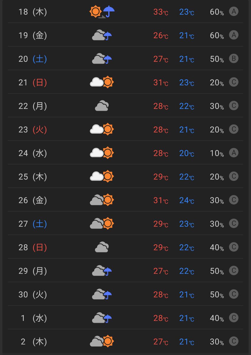 Halo? 
Ini udah tengah September masih 30-31 aja nih? 
Ini Oktober masih akan 27-28 aja nih?