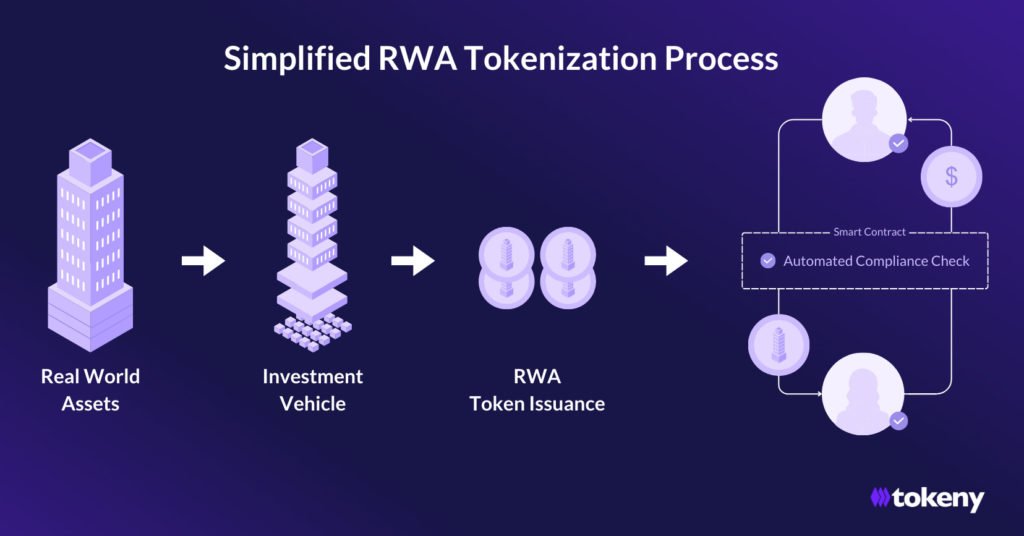 Joyce_ph012's tweet photo. The popularity of RWA means that ordinary people now have the opportunity to invest in high-quality assets, such as rental properties, hotels, cuisine, KTVs, and more. This is a rare and wonderful chance! #guotaijunan  #BTC #Trading #RWA https://t.co/vLnAUEZwBL