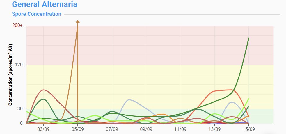 BioScout tweet media