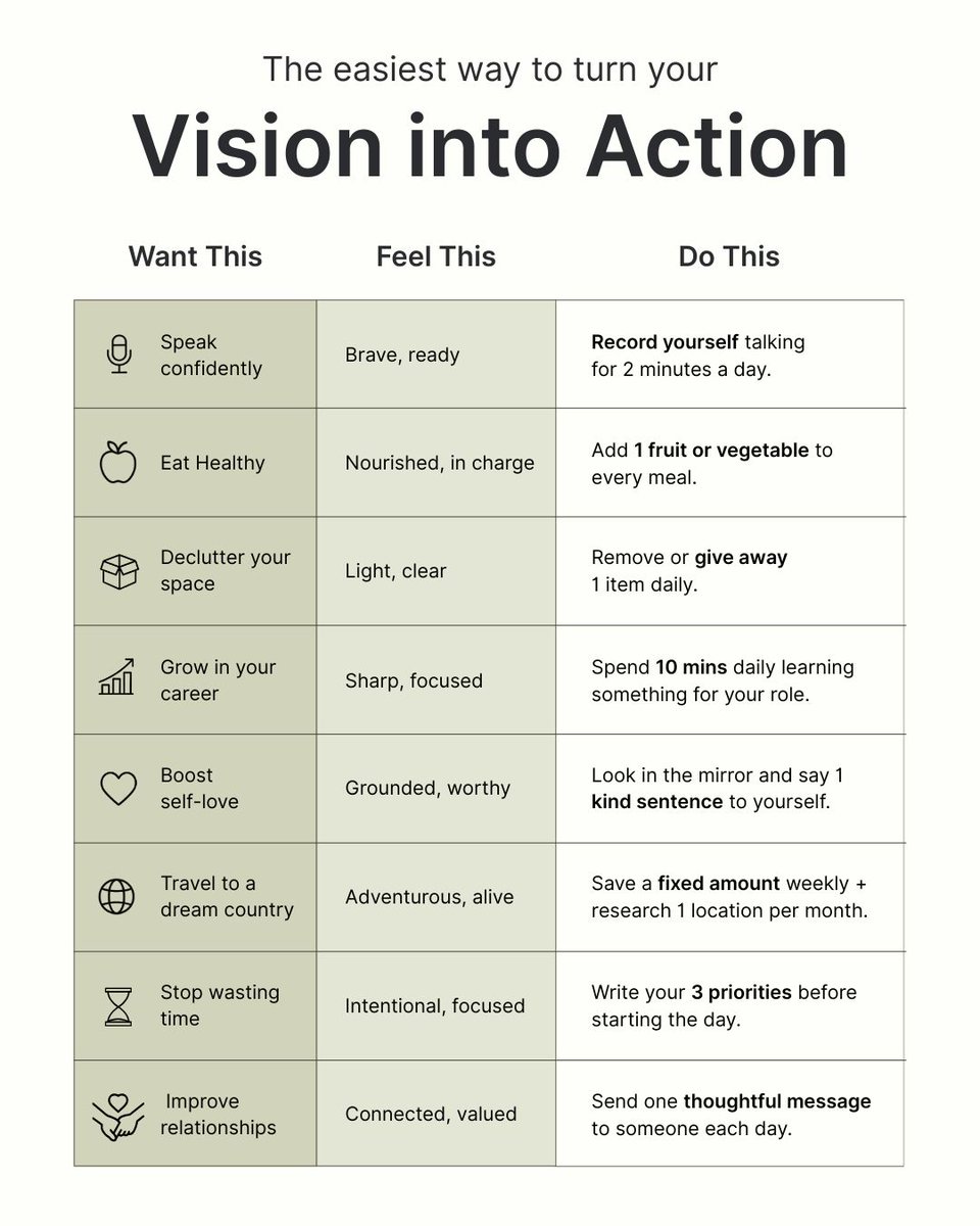 AlwaysKeepL's tweet photo. Vision into Action https://t.co/kus93h8dUG