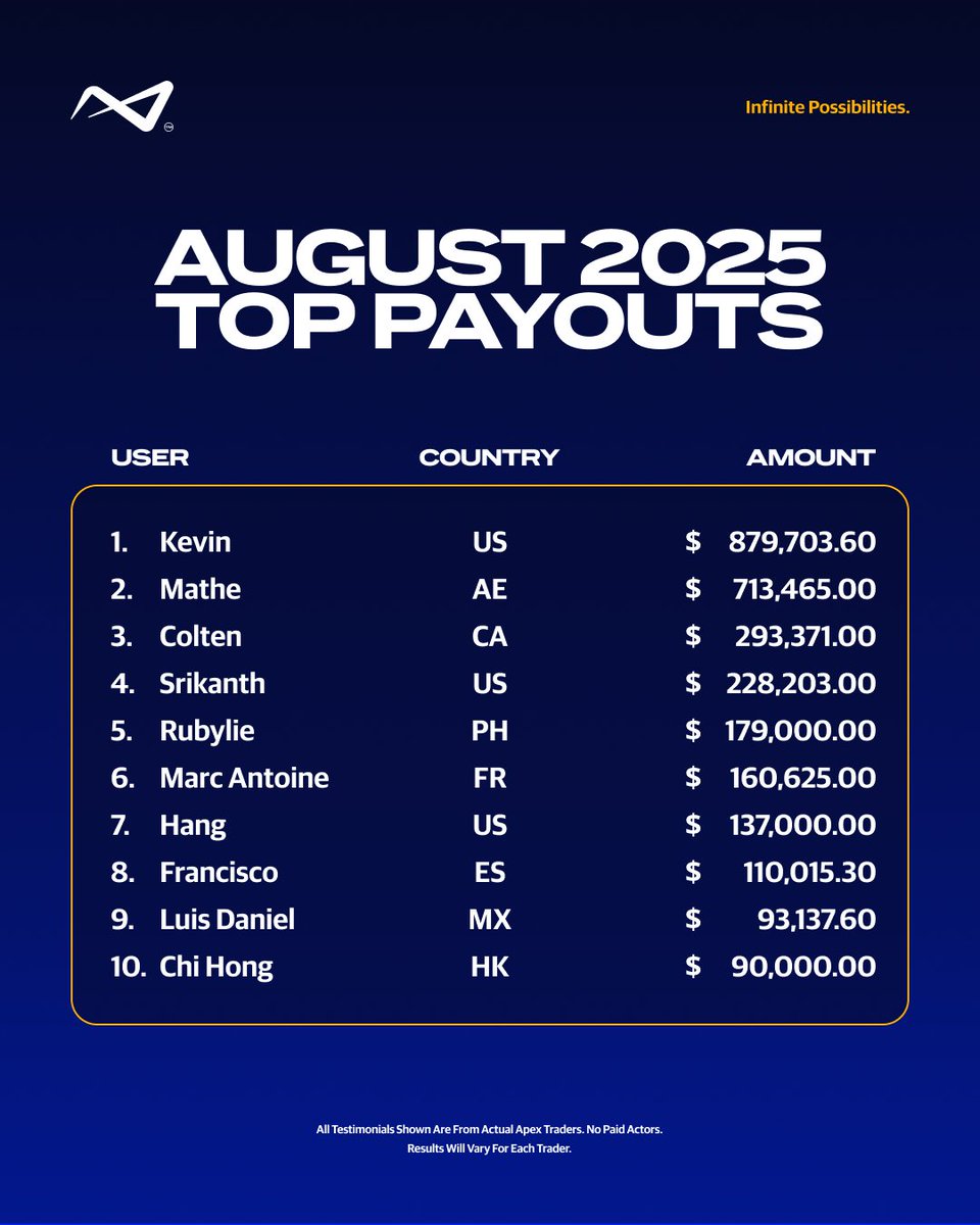 ApexTraderFunding tweet media