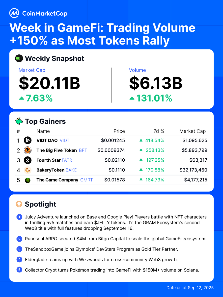 CoinMarketCap (@coinmarketcap) on Twitter photo 