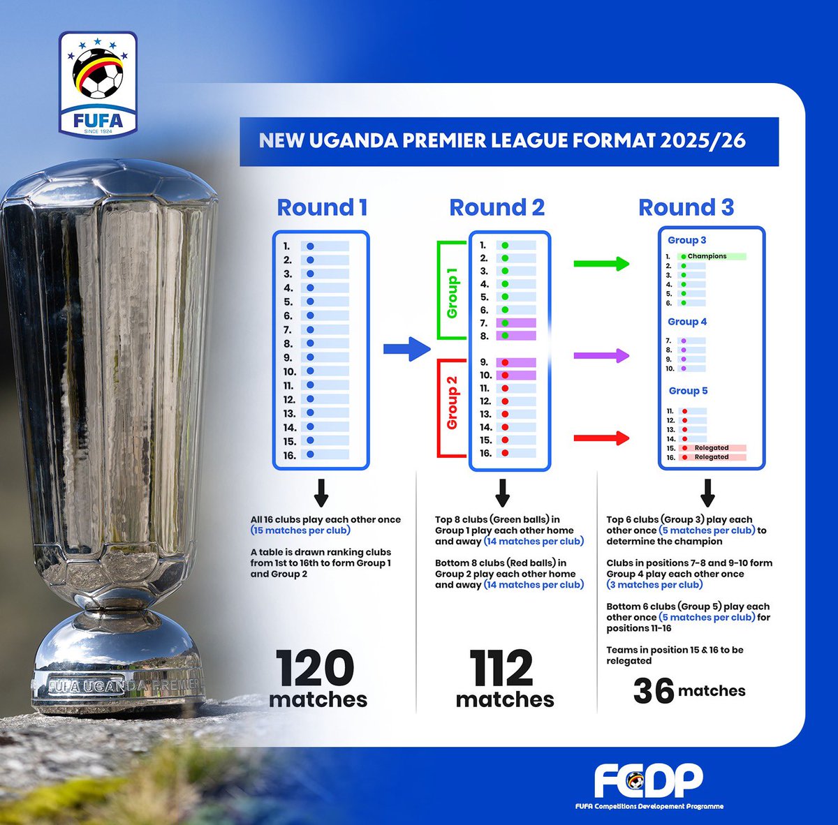 OfficialFUFA tweet picture