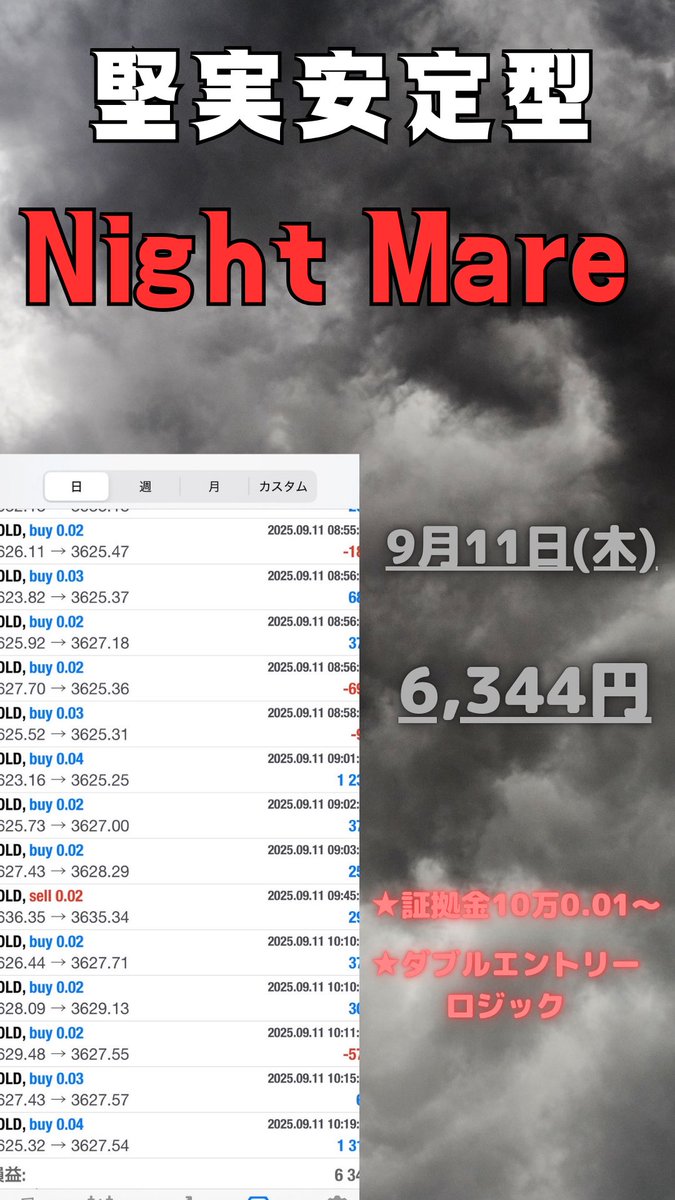lex_fx_ea_gold's tweet photo. YOROZU EAグループ史上最大の
最新鋭の自動売買をリリース‼️‼️

その名も､､､「🕉️Night mare🕉️」

ここ半年間のGOLD相場大���でしたよね？

お任せください‼️

画期的なロジックその名も

🔥ダブルエントリーフィルター🔥

https://t.co/yGjOlE9dZm

EA/FX/投資/自動売買/バイオプ/裁量/GOLD/XAUUSD https://t.co/D9o1IplyMK