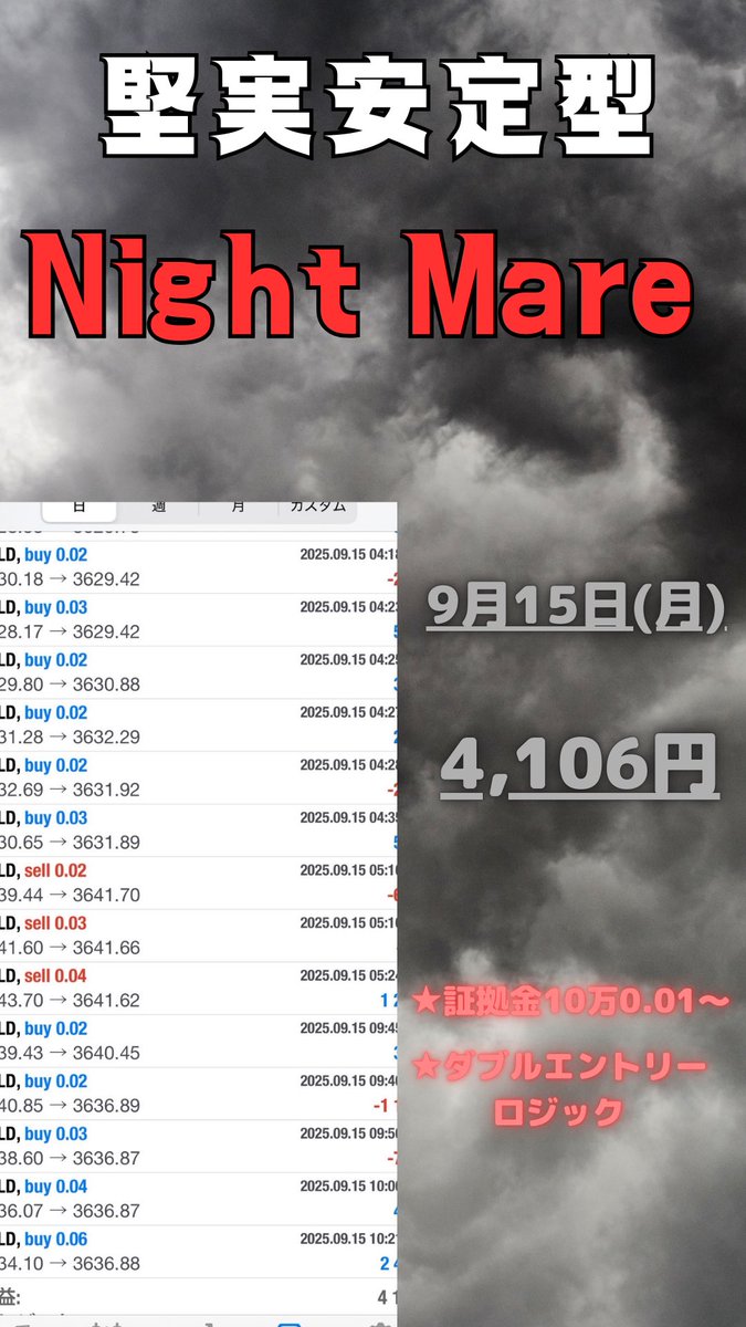 lex_fx_ea_gold's tweet photo. YOROZU EAグループ史上最大の
最新鋭の自動売買をリリース‼️‼️

その名も､､､「🕉️Night mare🕉️」

ここ半年間のGOLD相場大���でしたよね？

お任せください‼️

画期的なロジックその名も

🔥ダブルエントリーフィルター🔥

https://t.co/yGjOlE9dZm

EA/FX/投資/自動売買/バイオプ/裁量/GOLD/XAUUSD https://t.co/D9o1IplyMK
