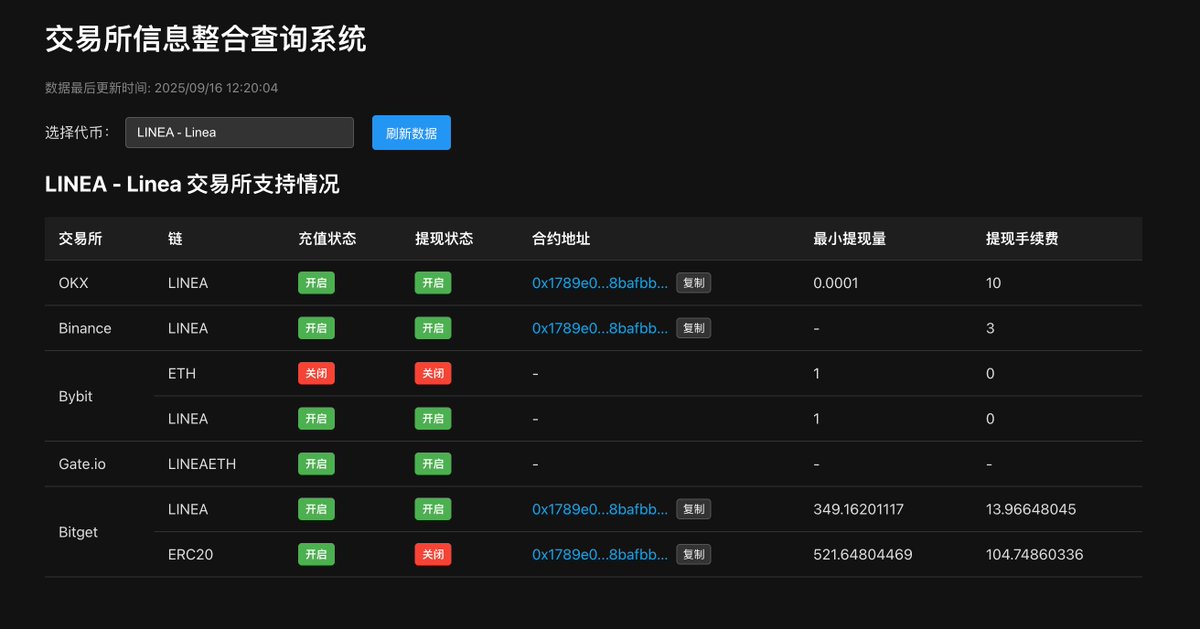exchange-info-sky.vercel.app 

简单搞了个能查五个交易所代币冲提信息的网站，也能用来查代币合约地址