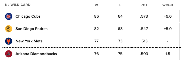 AZSportsZone's tweet photo. Lost Corbin Burnes, Lourdes Gurriel Jr., AJ Puk, and Justin Martinez all for the year, along with several other key injuries.

Traded away Geno Suarez, Josh Naylor, Merrill Kelly, and Randal Grichuk. 

Leads the MLB in blown leads with 39. 

YET.... somehow.... Snakes Alive?! 🐍 https://t.co/wJs6dCjqO9