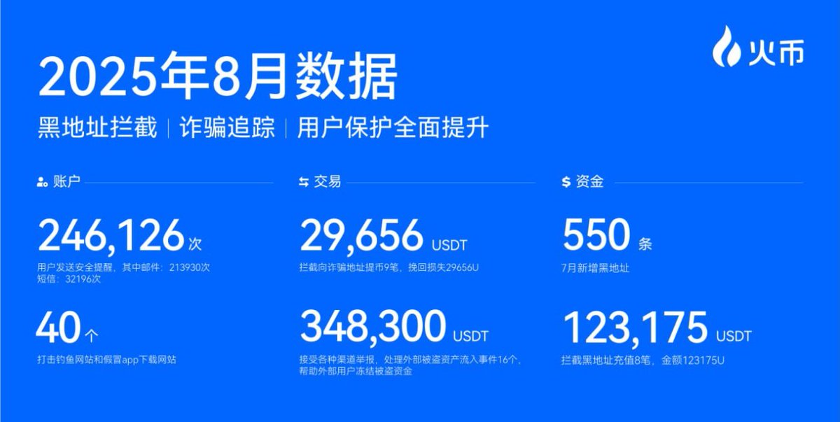 一夏过火🔥老铁 tweet media