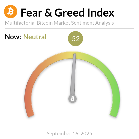 BitcoinFear's tweet photo. Bitcoin Fear and Greed Index is 52. Neutral
Current price: $115,336 https://t.co/34ofBtmhqa