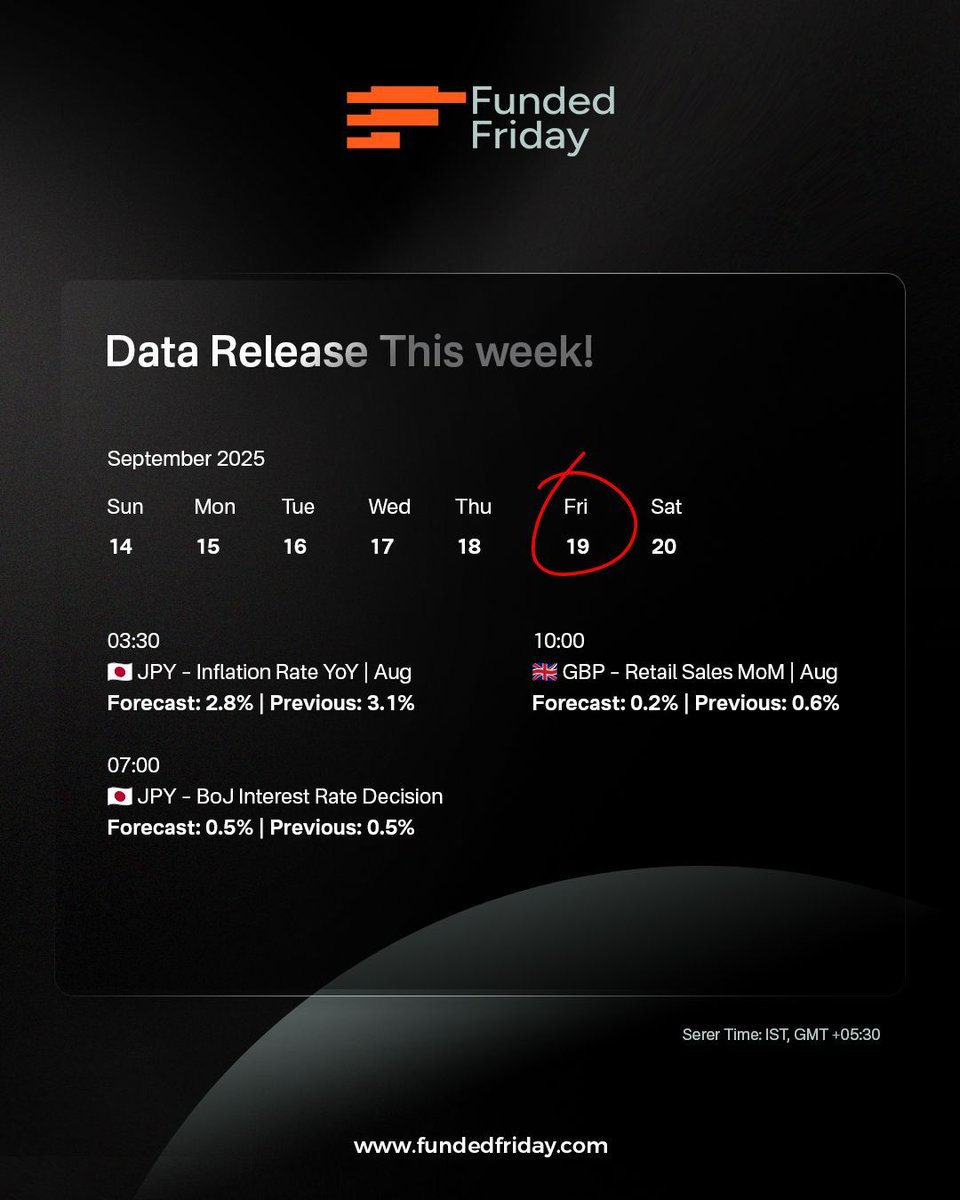Fundedfriday's tweet image. Week 38 – Economic Calendar is Live!
Trade with confidence using key insights:
✅ Market movers
✅ High-impact events
✅ Volatility zones
✅ Weekly snapshot

🎯 Start strong. Trade smart.
👉 fundedfriday.com

#FundedFriday #EconomicCalendar #Datarelease #propfirm