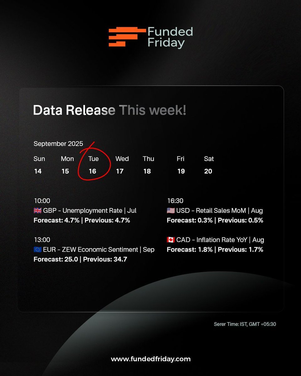 Fundedfriday's tweet image. Week 38 – Economic Calendar is Live!
Trade with confidence using key insights:
✅ Market movers
✅ High-impact events
✅ Volatility zones
✅ Weekly snapshot

🎯 Start strong. Trade smart.
👉 fundedfriday.com

#FundedFriday #EconomicCalendar #Datarelease #propfirm