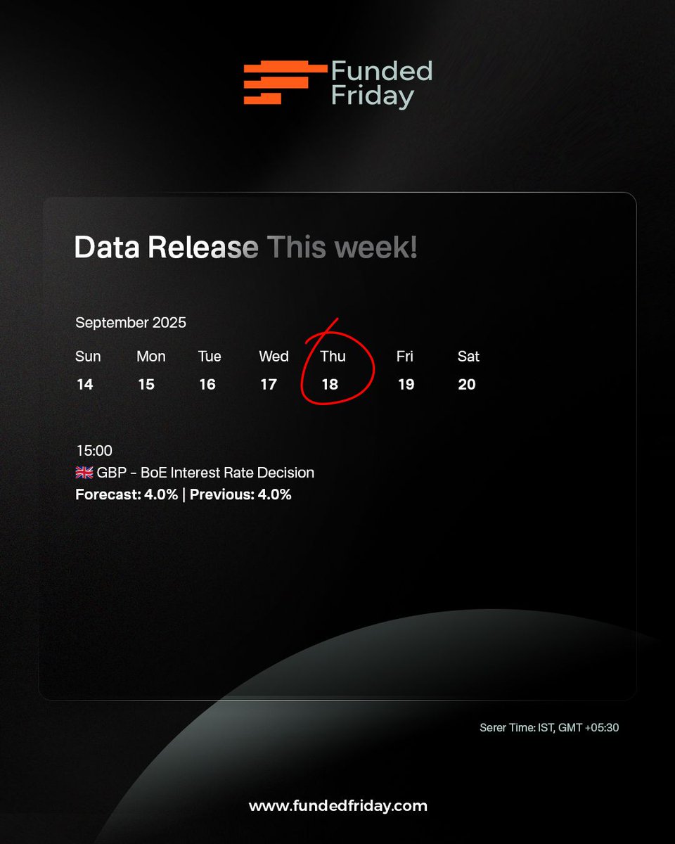 Fundedfriday's tweet image. Week 38 – Economic Calendar is Live!
Trade with confidence using key insights:
✅ Market movers
✅ High-impact events
✅ Volatility zones
✅ Weekly snapshot

🎯 Start strong. Trade smart.
👉 fundedfriday.com

#FundedFriday #EconomicCalendar #Datarelease #propfirm