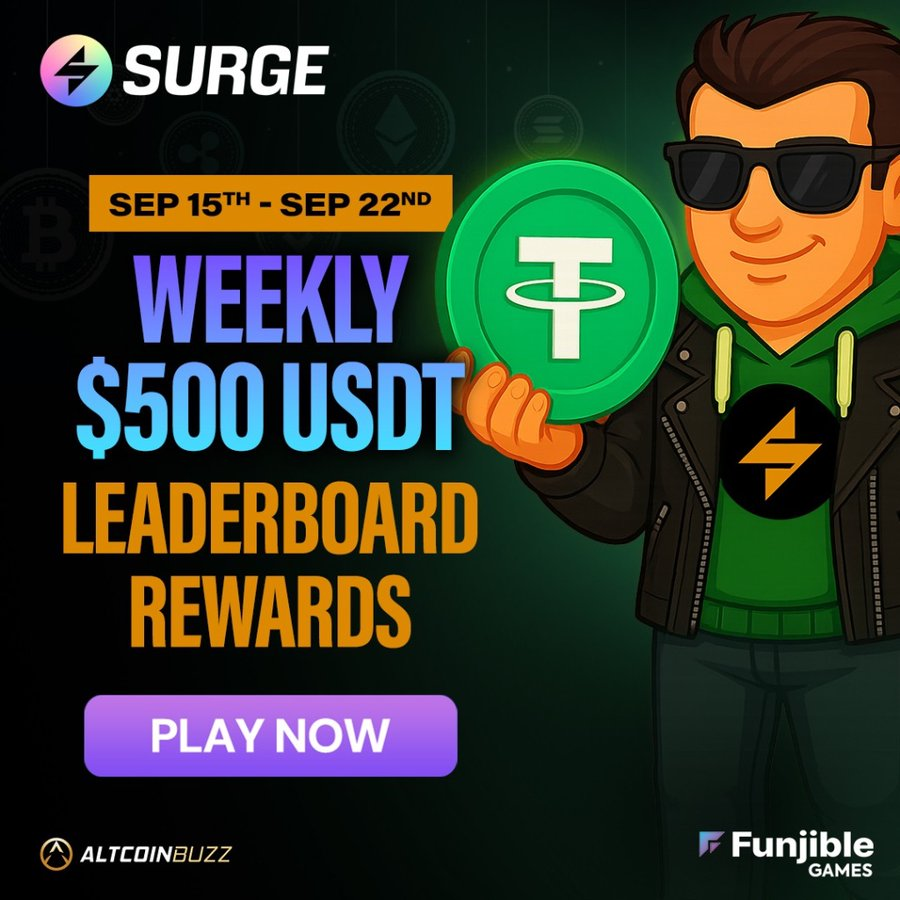 WeSurgeNow's tweet photo. New week. Fresh battlefield

Top 3 Surgens take home $500 USDT:
1️⃣ $250
2️⃣ $150
3️⃣ $100

Swipe smart, swipe savage. Leaderboard closes Sep 22, 23:59 UTC ⏰ https://t.co/HzhgbM41z4