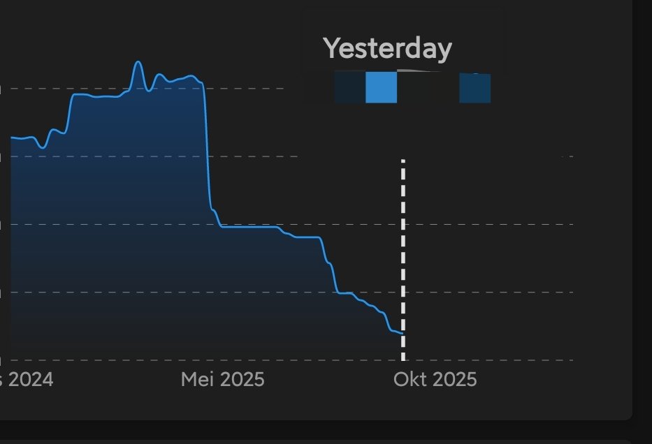 😮‍💨😖😫😞😣😭😰

2025 berat ya ternyata.