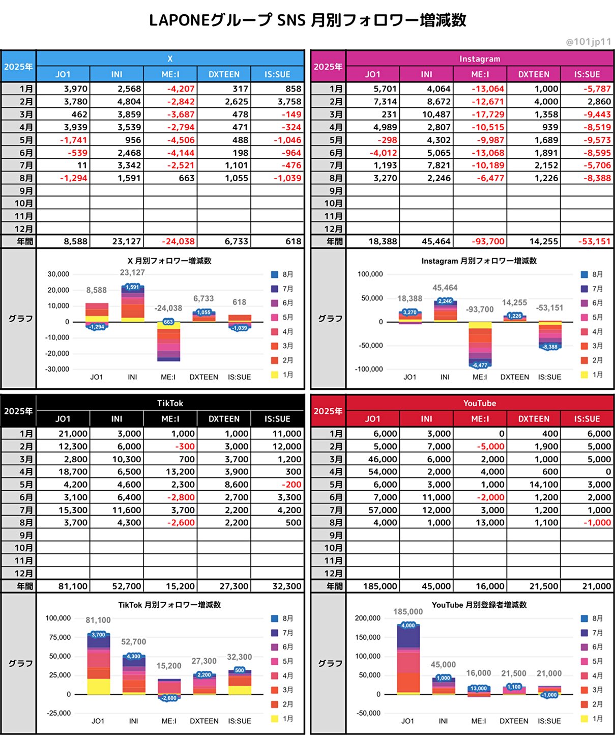 nnns様 フォロワー割 ICHI on X: 