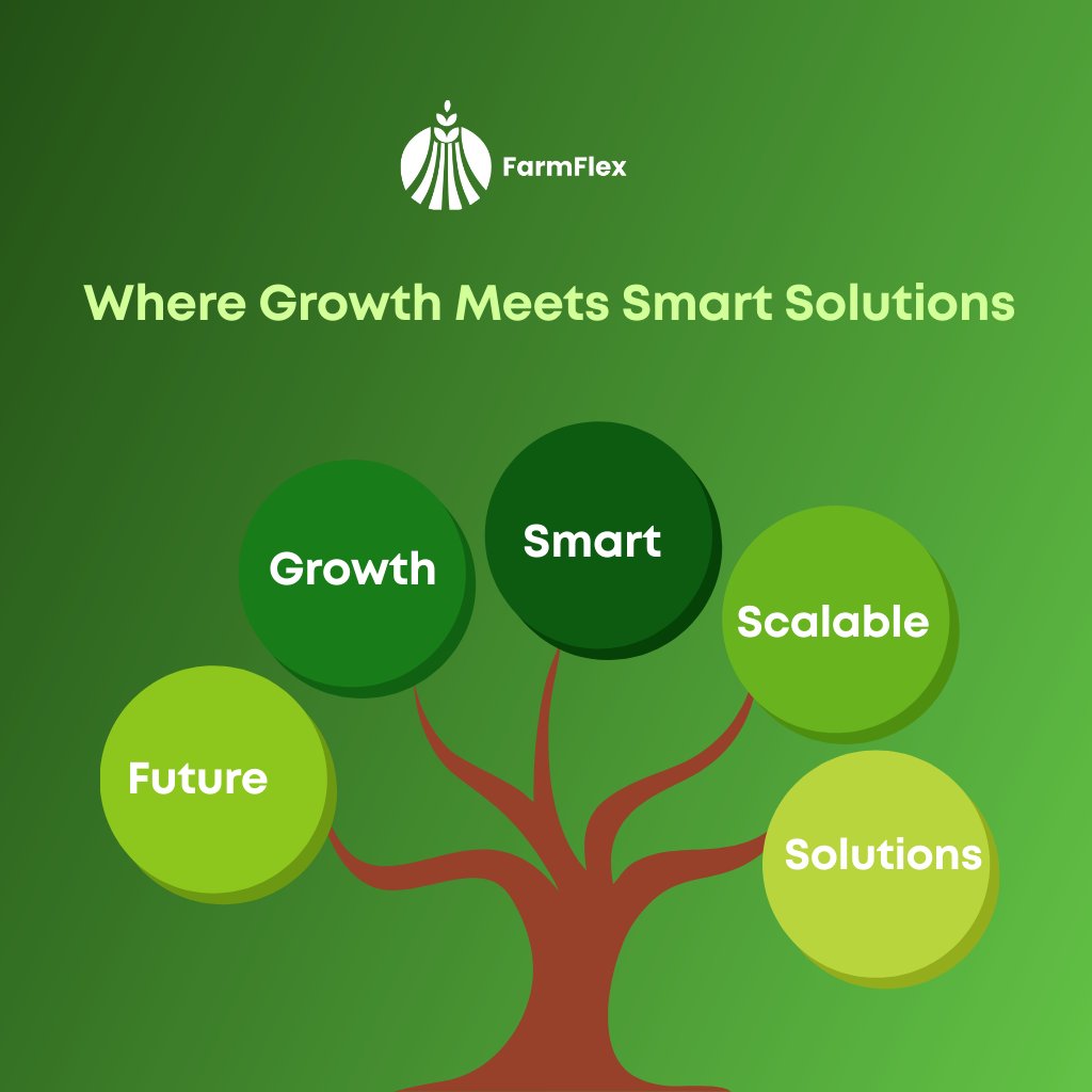 FarmFlex_'s tweet photo. Where growth meets innovation, and solutions meet the future. 
#farmflex #CryptoGrowth #Web3Community https://t.co/Zb5lSSGZ20