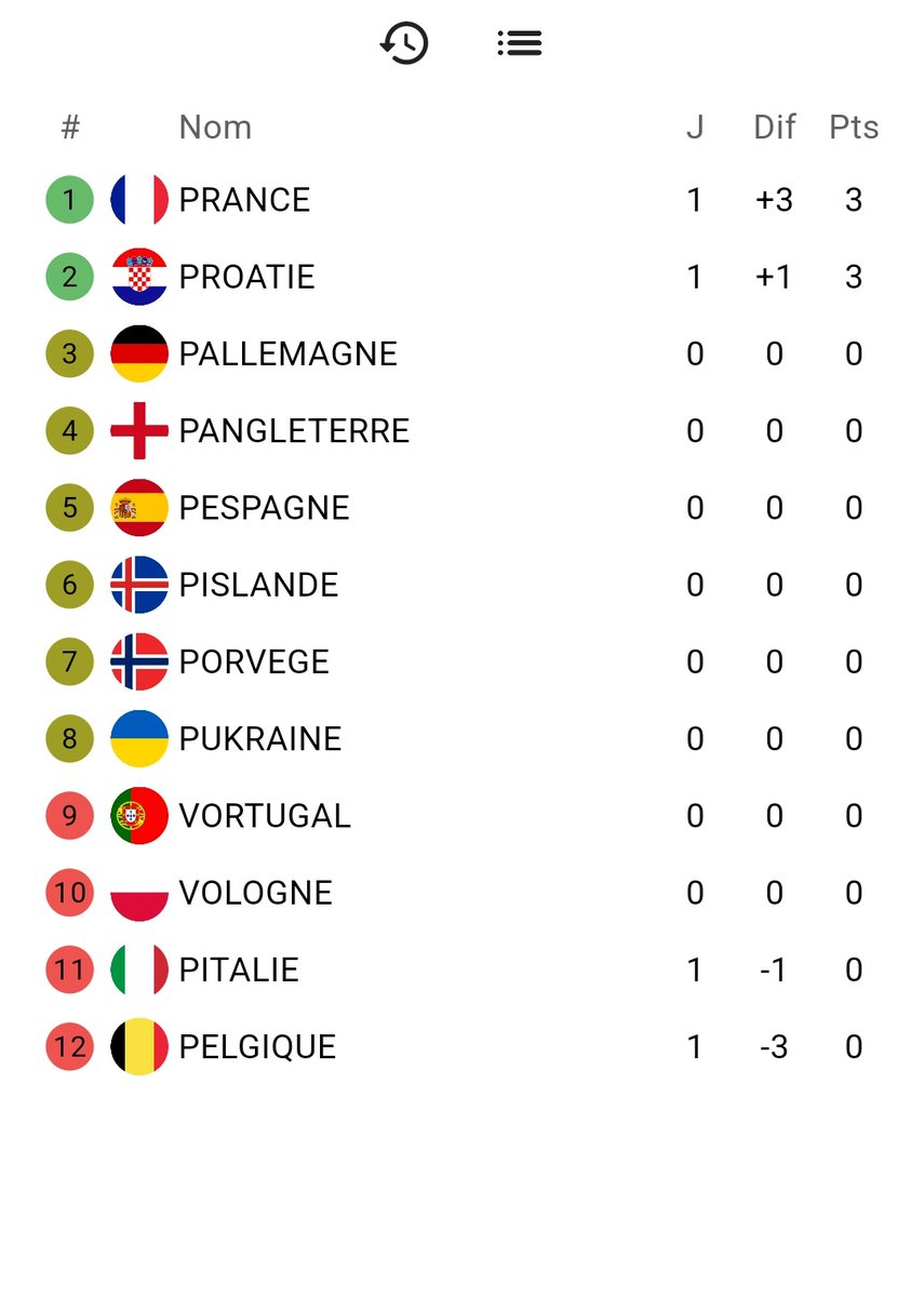 Équipe de Prance 🇨🇵 ⭐️ tweet media