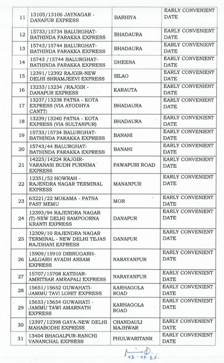 h_pongilath's tweet photo. Ministry of Railways desires to “halt” the following #trains at indicated alongside Stations at the earliest date for the benefit of passengers.
#IndianRailways #Parsanagar #Sagauli #Madhubani #Bagaha #Hayaghat #Kishanpur #Riga #Jogiara #Kamtaul #Barhiya #Bhadaura #Mananpur #Mor https://t.co/b1ad3fN9ak