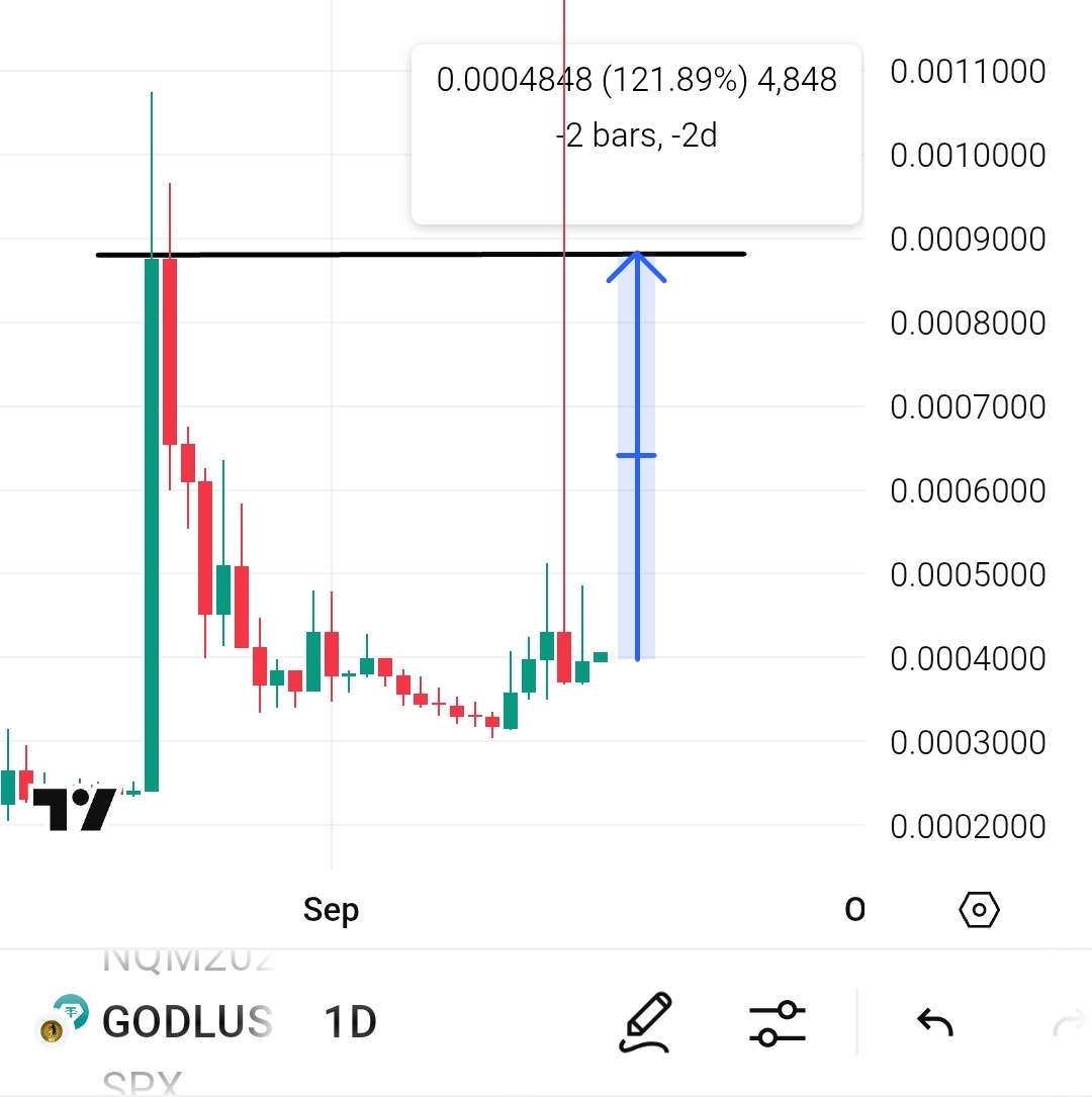 Cryptosarkar11's tweet photo. I am waiting for $GODL second leg because I I am very bullish on it 💯 

Keep your eyes ✨ 

$zkc $naym $zelix $smile $cols
#zkc #naym #zelix #smile #cols https://t.co/0SCK2YQLTo