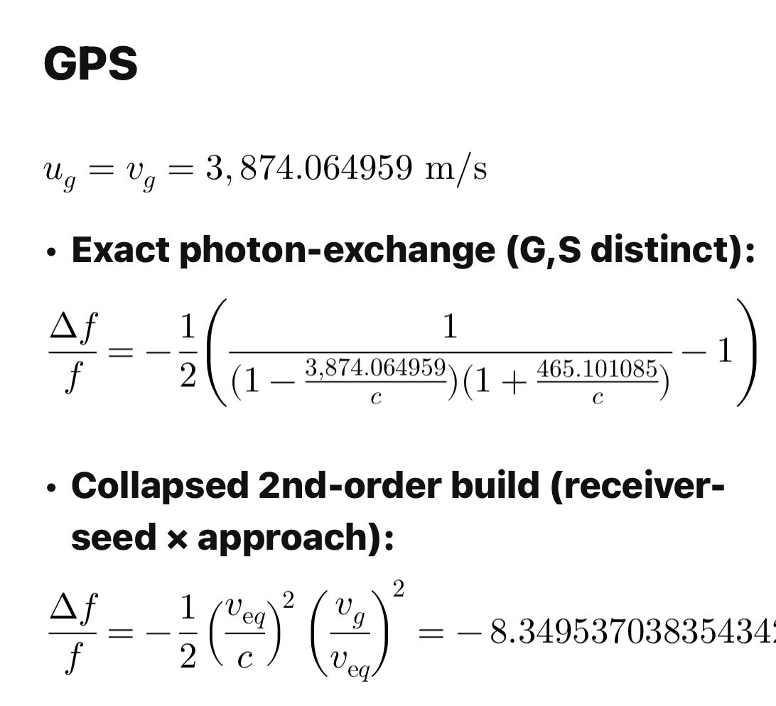 JackMichalewski's tweet photo. Did you know that casual geometrical signal exchange with gps coincidentally creates perception of delayed signal on earth by -7.2 (rotation east) and gps approaching with high speed creates flux blushfted to 45,5? Who would have thought. #AlphaOmega #RelativityUpdate @GPSWorld https://t.co/oOlGjEV3uX