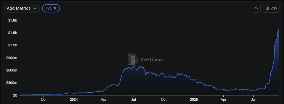 thinkingblob's tweet image. tldr on $LINEA

&amp;gt; L2 backed by Joseph Lubin (Consensys, Metamask, SBET)
&amp;gt; Fast settlement + low fees, zkEVM rollup
&amp;gt; LINEA has massive distribution via Metamask as the most used wallet
&amp;gt; SBET holds $4b worth of ETH
&amp;gt; A lot of this ETH will be deployed on Linea
&amp;gt; Co-founders of…