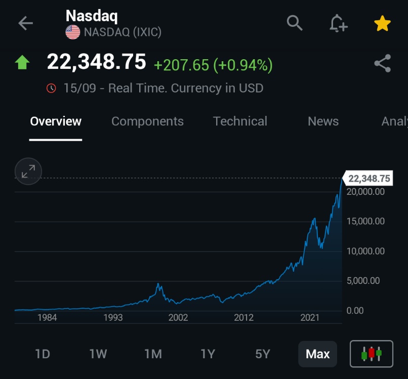 🚨 INVESTING : "Il Nasdaq festeggia come nel 1999: il Federal Reserve metterà fine ai festeggiamenti?"