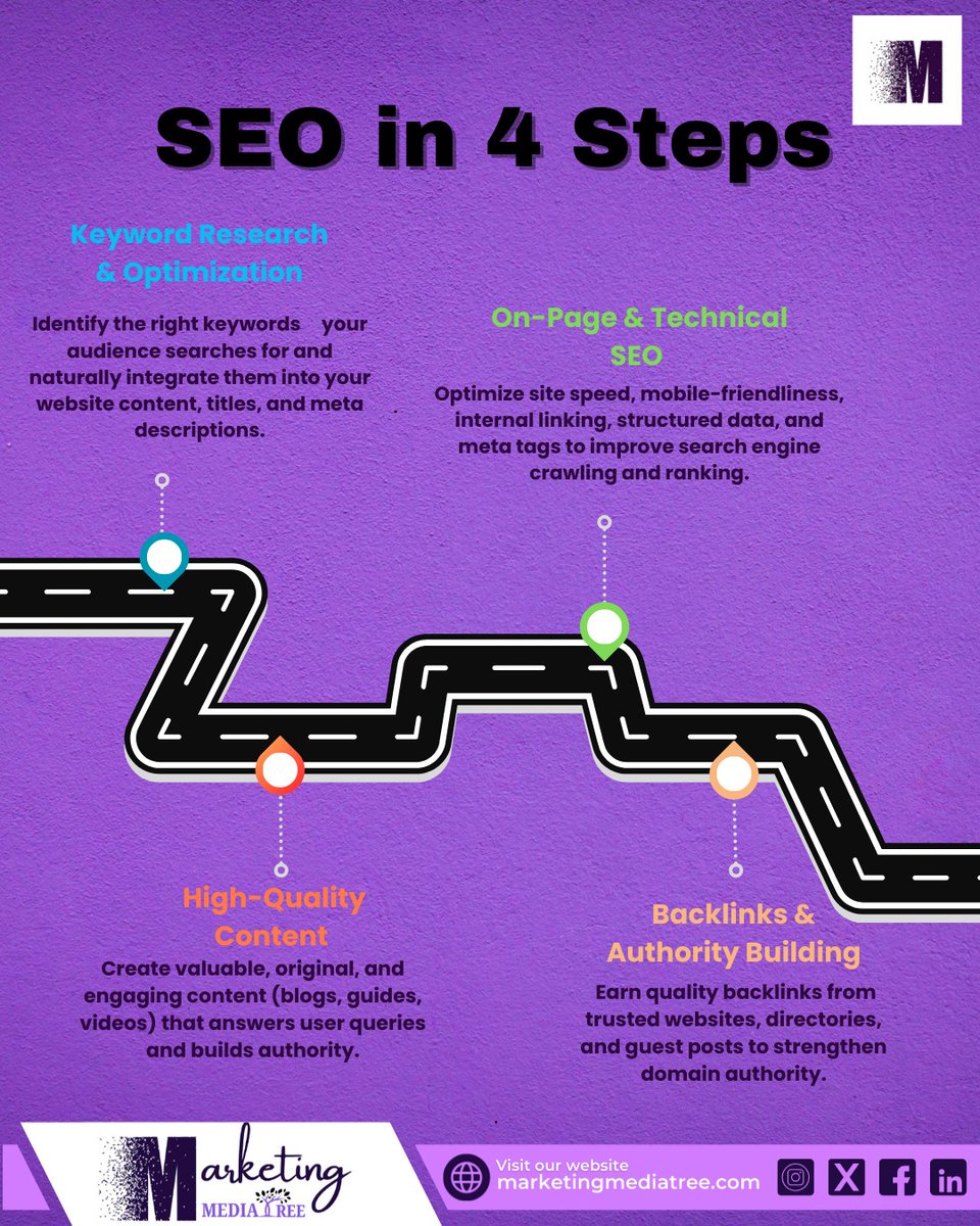 MMediatree19183's tweet image. Boost your online presence with SEO in just 4 easy steps! 🚀

From keyword research to high-quality content and backlinks, strengthen your website ranking today.

🔗 Visit us: marketingmediatree.com

#SEO #SearchEngineOptimization #OnPageOptimization #OffPageOptimization