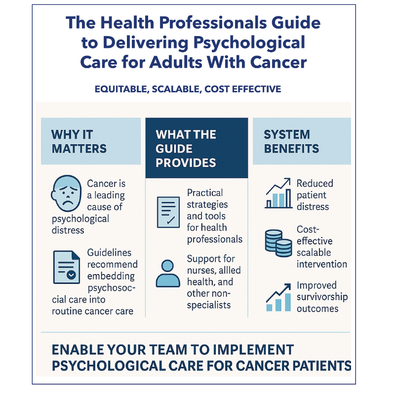 StephenMay_AAP's tweet photo. Oncology teams know psychological care is vital — and guidelines demand it. But health administrators hesitate, fearing costs outweigh outcomes. Low-intensity interventions prove the opposite: high impact, low cost, scalable, accessible. It’s time to invest.