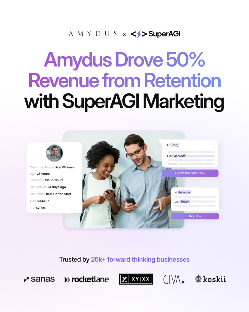 Acquisition is expensive. Retention is powerful.

Amydus turned one-time shoppers into repeat buyers - driving 50% of total revenue with SuperAGI Marketing.

Here’s what they did (and what you can borrow):
🔷 Real-time audience sync with Facebook to re-target past customers with