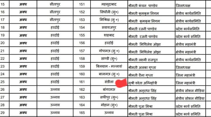 #सेवा_पखवाड़ा के अंतर्गत आज 
#विधानसभा_संडीला
#प्रवास_महिला_चौपाल 
#जिला_हरदोई 

<a href="/BJP4UP/">BJP Uttar Pradesh</a> <a href="/BJPMM4UP/">BJP Mahila Morcha, UP</a> <a href="/Bhupendraupbjp/">Bhupendra Singh Chaudhary</a> <a href="/idharampalsingh/">Dharampal Singh</a> <a href="/geetashakyaUP/">Geeta Shakya (मोदी का परिवार)</a> <a href="/sanjayraiupbjp/">Sanjay Rai</a> <a href="/archnabjpup/">Archna Mishra</a> <a href="/vijaypathakbjp/">Vijay Bahadur Pathak</a> <a href="/kamlesh4lmp/">Kamlesh Mishra 'Monu'</a> 
<a href="/deeptirawatbjp/">Deepti Rawat Bhardwaj</a> <a href="/kpmaurya1/">Keshav Prasad Maurya</a> <a href="/hardoi_bjp/">BJP Hardoi</a> <a href="/Ajeetbabbanbjp/">Ajeet Singh Babban</a>