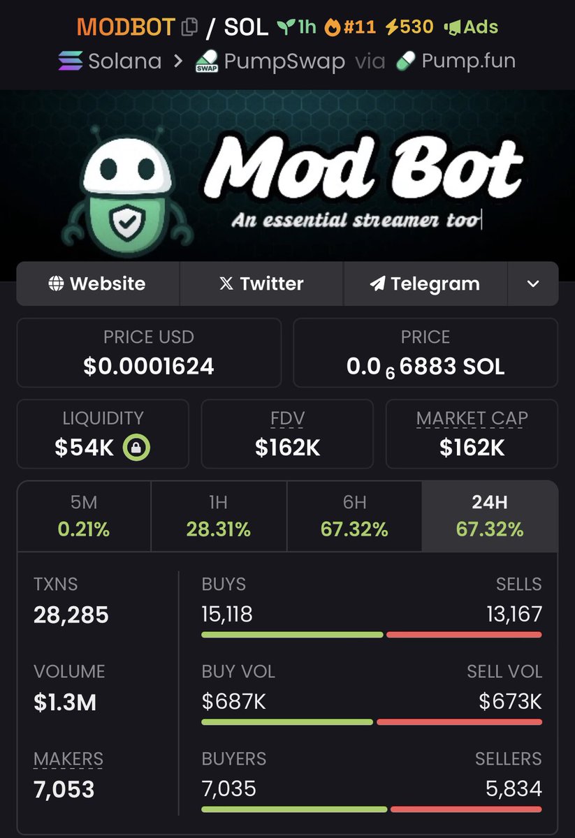 The_Chain_King's tweet image. $MODBOT

Aped at $162K Mcap Via my TG🚦

Ca: HXsVkgdfLPscaNvBE4asbsuhwaQkZArfaWL6Fc1GZ5iw

#modbot #CryptoCommunity #TradingMevX #TradingSignals #Crypto