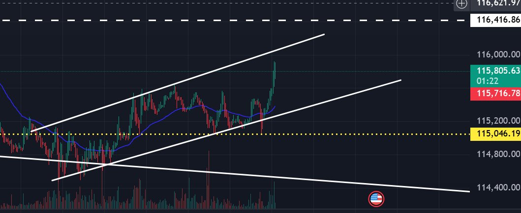 🟢🔴 This Bitcoin pattern might break out soon!!! Keep an eye on it!

#Bitcoin #btc #eth #crypto #ethereum #cryptotrading #bitcoinetf #investor #altcoins