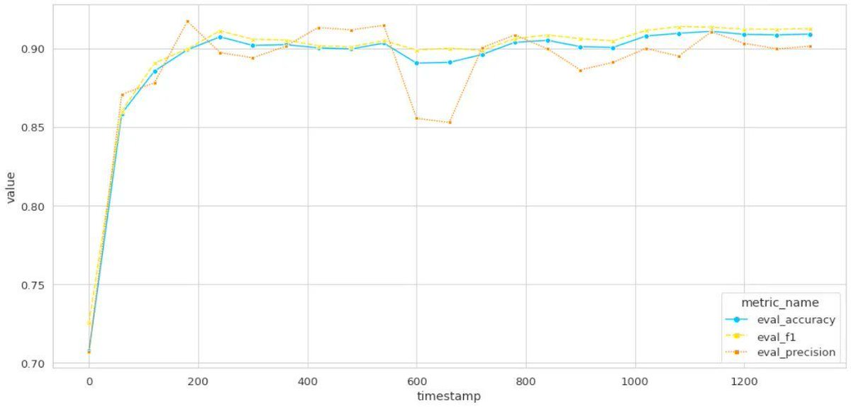 gp_pulipaka's tweet image. HuggingFace BERT Modeling on #AmazonSageMaker. #BigData #Analytics #DataScience #AI #MachineLearning #NLProc #IoT #IIoT #Python #RStats #TensorFlow #JavaScript #ReactJS #CloudComputing #Serverless #DataScientist #Linux #Programming #Coding #100DaysofCode
geni.us/HuggingFace-Sa…