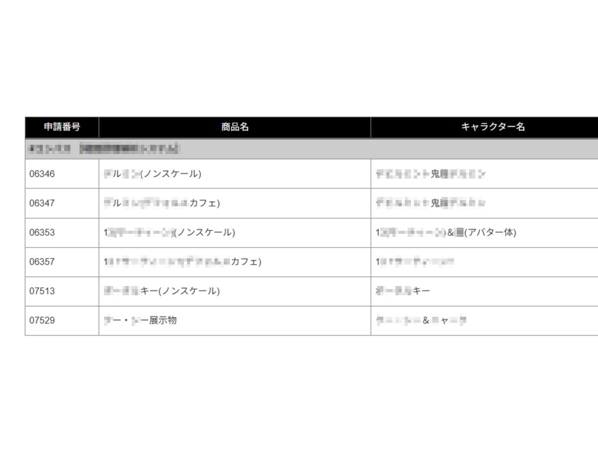 当日版権の申請内容です！
全部見せれないのでモザイクかけてます
モザイクに入る文字当ててみてね