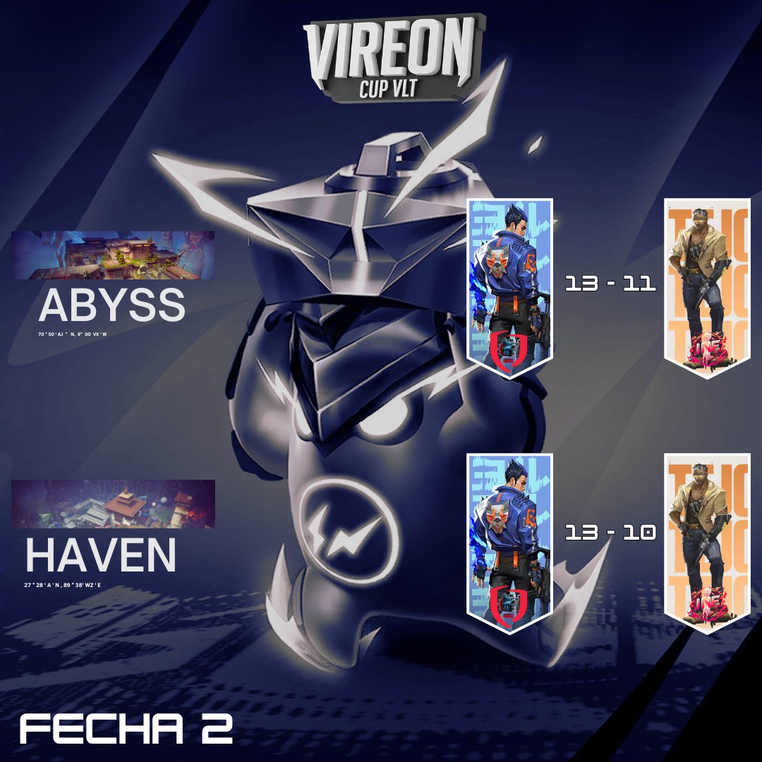 oztdaresports's tweet image. 🐺Victoria 2-0 en la segunda fecha de la #VireonSyncLAN. Frente a un sólido @Infamous_Team  , la manada mostró foco y garra para cerrar la serie con autoridad.
Gran trabajo de los lobos y nuestro coach el dia de hoy seguimos sumando. WP⚡
#oztdaresports #OZTDARESPORTS801