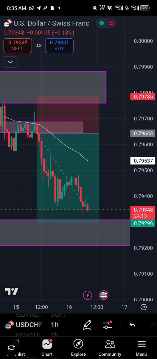 c_upkeep's tweet photo. @Kayhasavision Took the same trade, currently floating at a 1:2.44, about to close.. https://t.co/k5HIBsKYCV