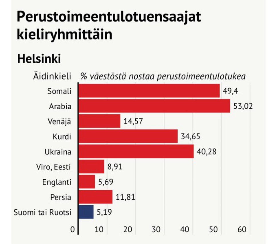 MatsUotila's tweet image. Herätys. Kansalaisuusperusteinen sosiaaliturva. Nyt.