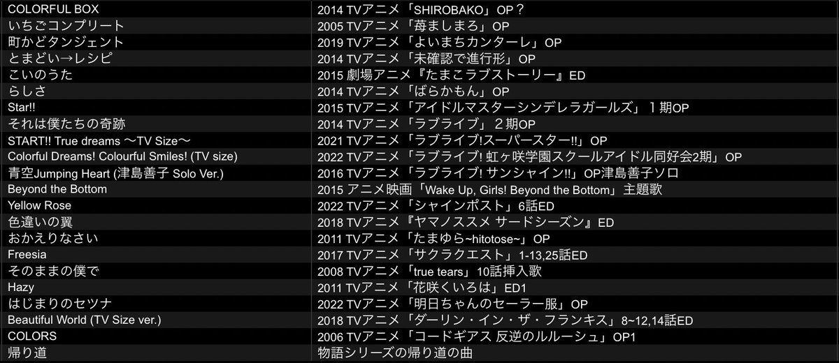 とてもつらい企画 見てナイトin福岡
お疲れ様でした！
福岡主催のkumaです！

栃木の奇祭がどこまで盛り上がるか心配でしたが最初から最後まで大盛り上がりで本当にありがとうございました！！

流してないものもありますが見納めください。
#見てナイトin福岡 
#とてもつらい企画
