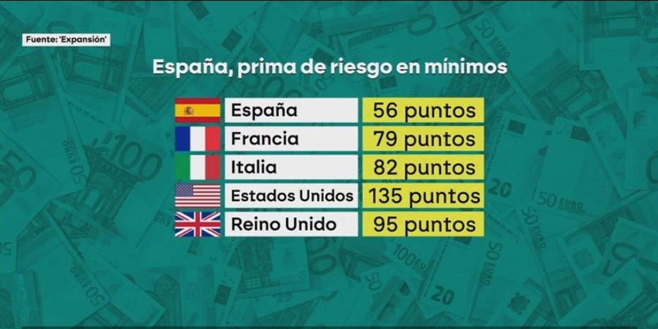 Agus_Martinez58's tweet image. Cuenta la leyenda que hubo un tiempo en que nos incluían dentro de los #PIGS... Seguramente a @NunezFeijoo le encantaría volver a aquellos tiempos