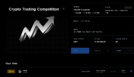 GPX_Token's tweet image. Ranks move with trades, but glory belongs to the vote. The top spots on the @recallnet trading challenge aren’t locked—under 20% each means the game is still anyone’s to win. 
When margins are this thin, hesitation is costly. One vote can tip the scales. 
Make it yours.